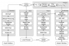 Forward Simple Packet Flow ver6.png